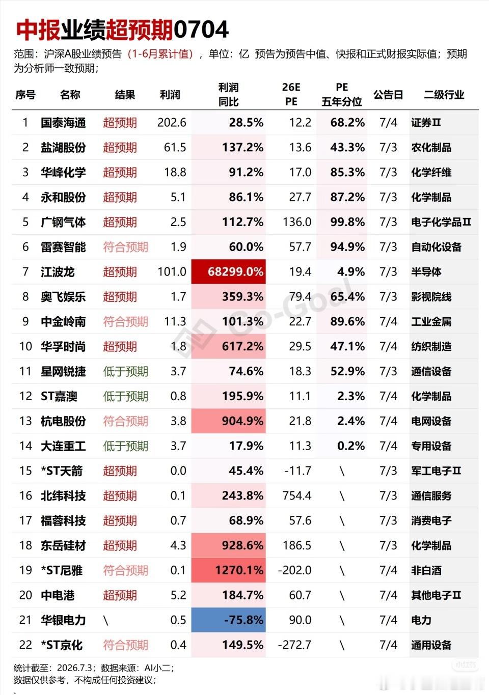 中报业绩预告 