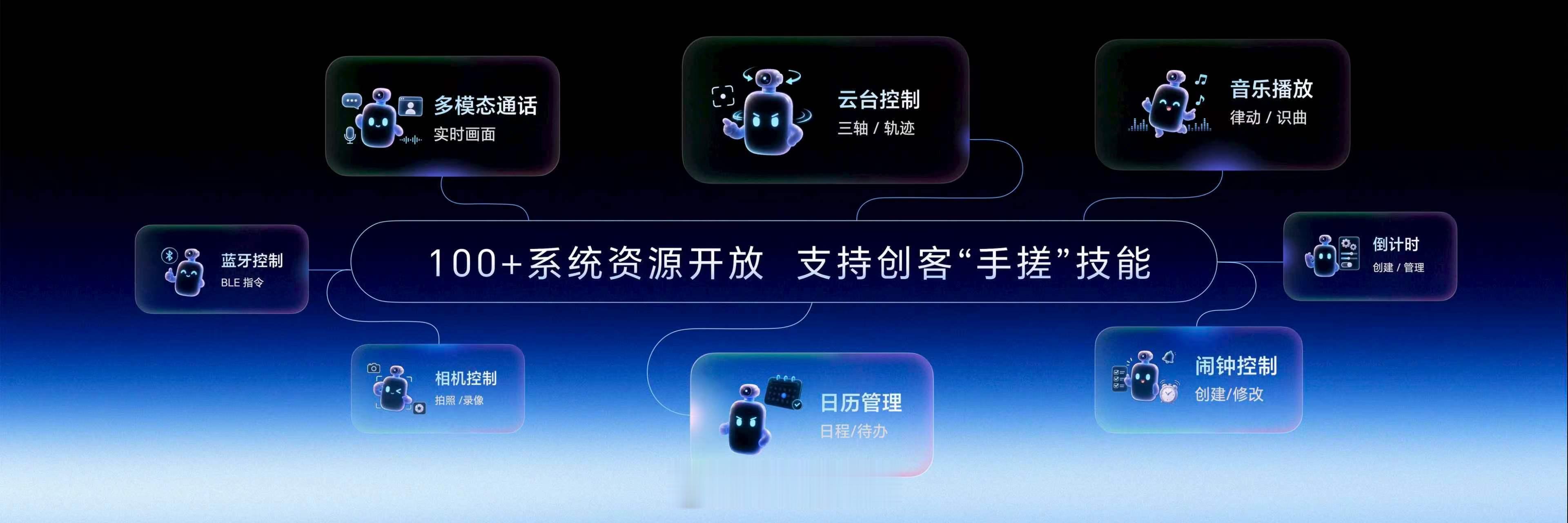 荣耀Robot Phone推出行业领先开放的全新YOYO技能商店，让机器人手机连