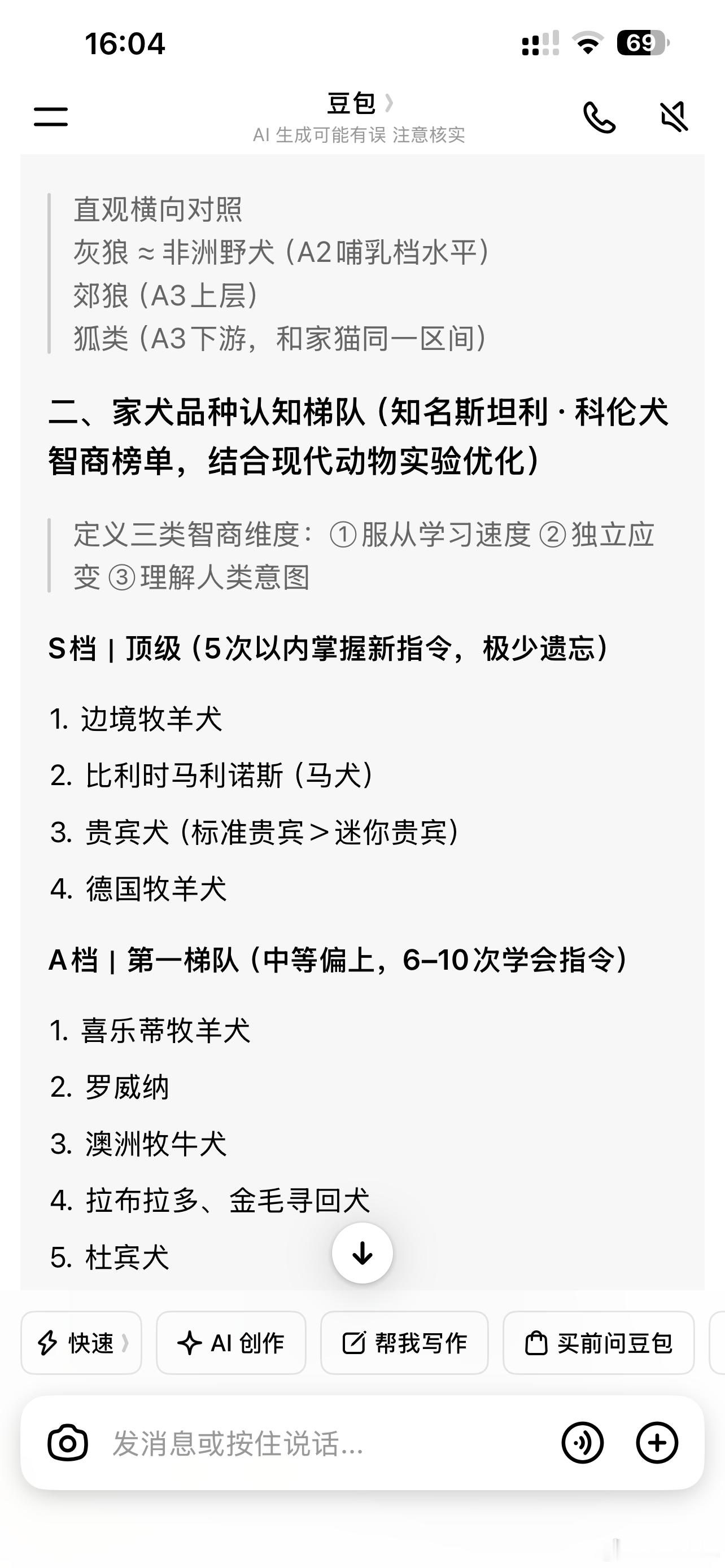犬科智商排名，🦊垫底