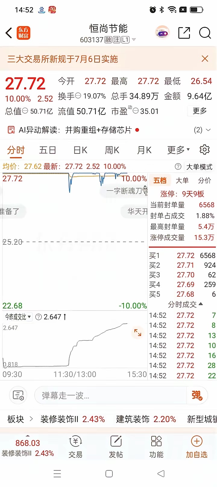 一位美女股民焦急地在股吧发帖求助。今天早盘她在27.72元涨停价位挂单，买入80