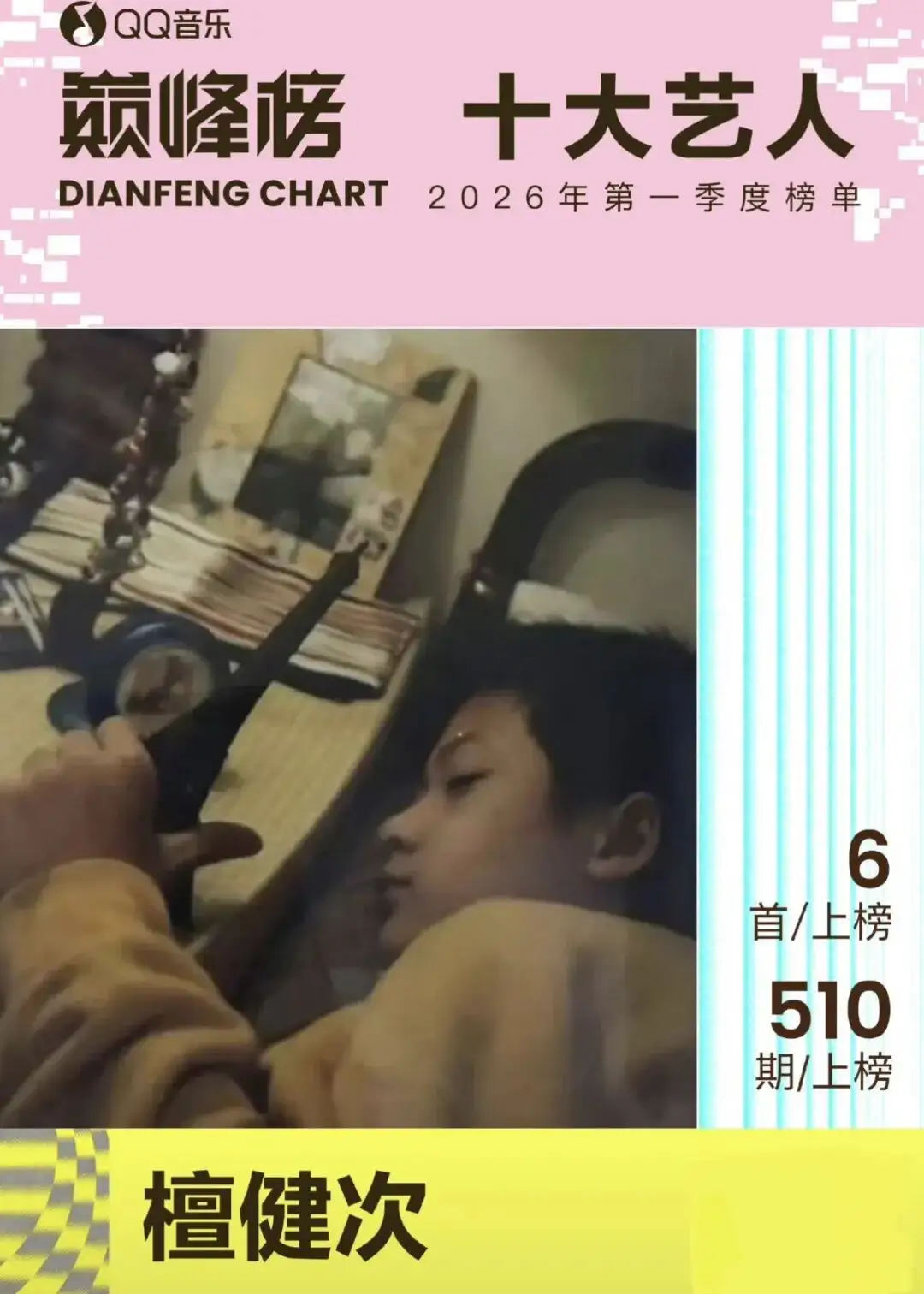 QQ音乐巅峰榜十大艺人新鲜出炉！BTS、蔡徐坤、黄子弘凡、刘宇宁、檀健次、王俊凯