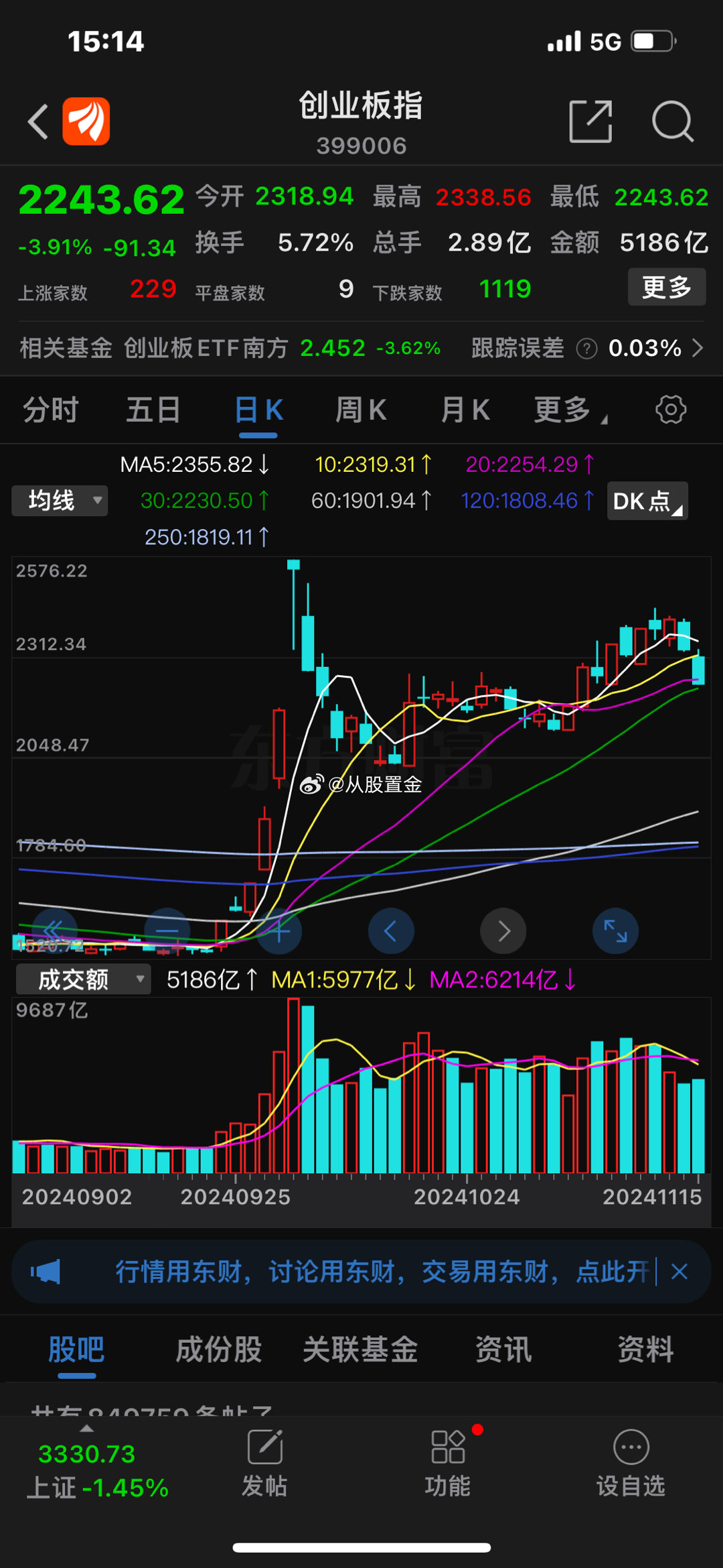 今天股市这个走势会不会又让A股上热搜？[允悲][允悲][允悲]不过这两天如果看了