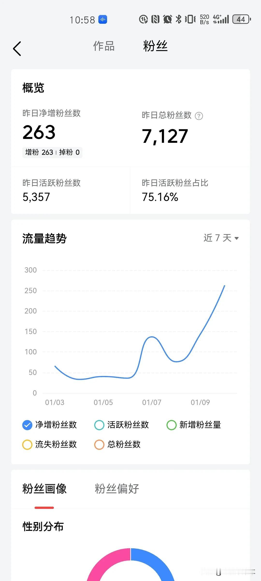 哇哦，历史新纪录，感谢大家的厚爱。我会在新的一年里，继续分享优质的文章给大家，希