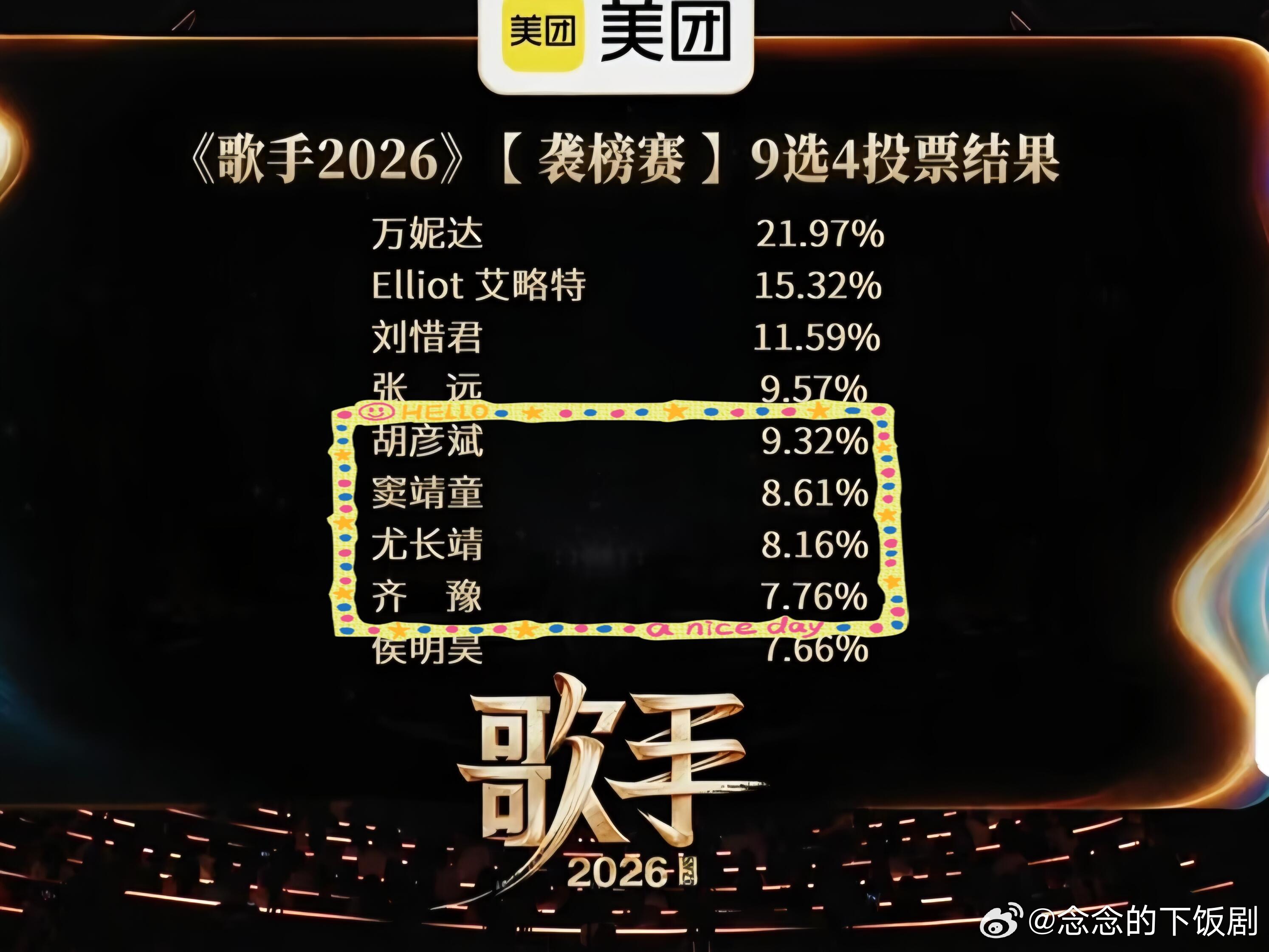 歌手🥲首发四人组在厮杀中保住了。。好好笑 整整齐齐的四位歌手‖ 