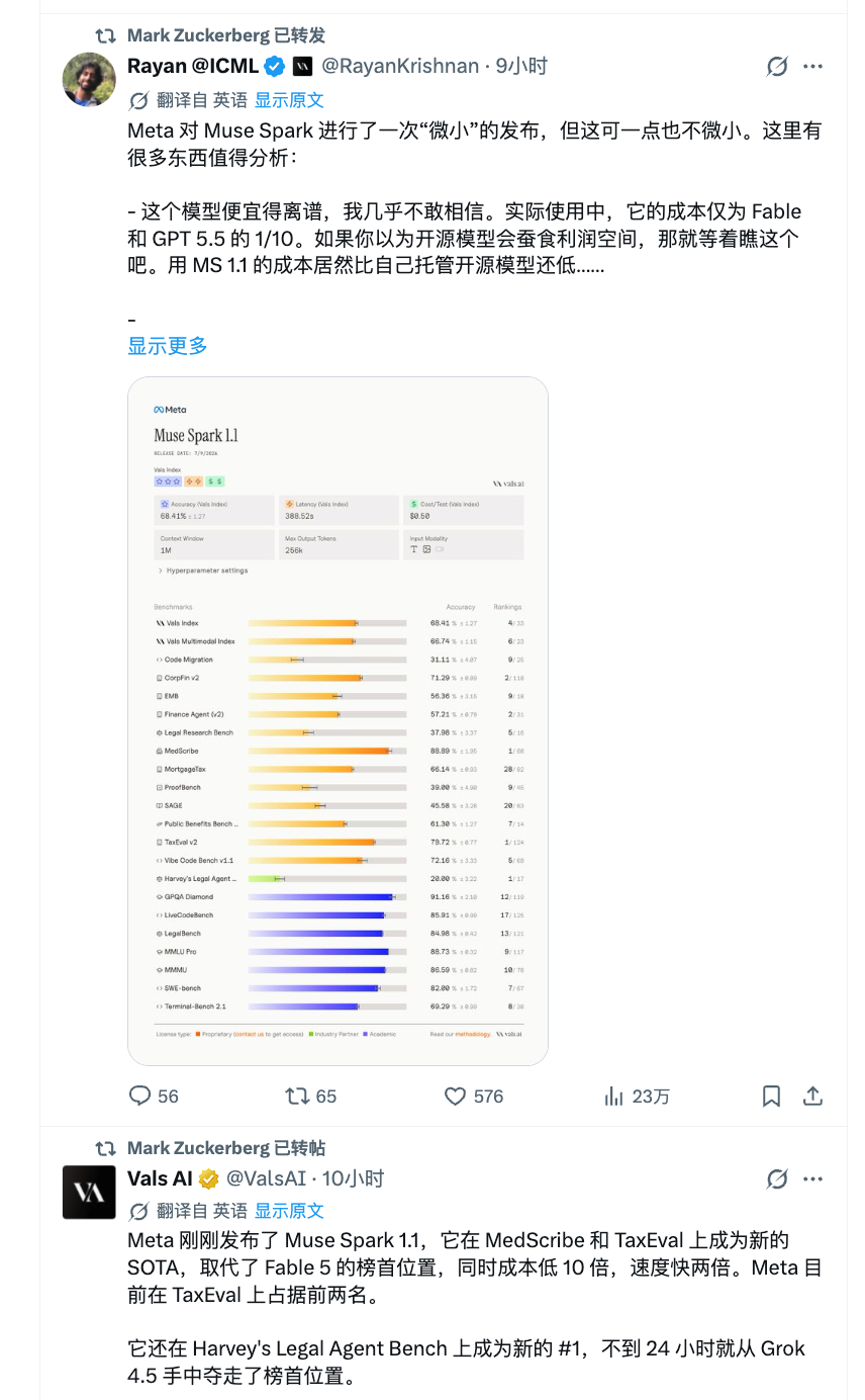Meta 翻身了？看到小扎在推特上疯狂发帖还有点不适应 