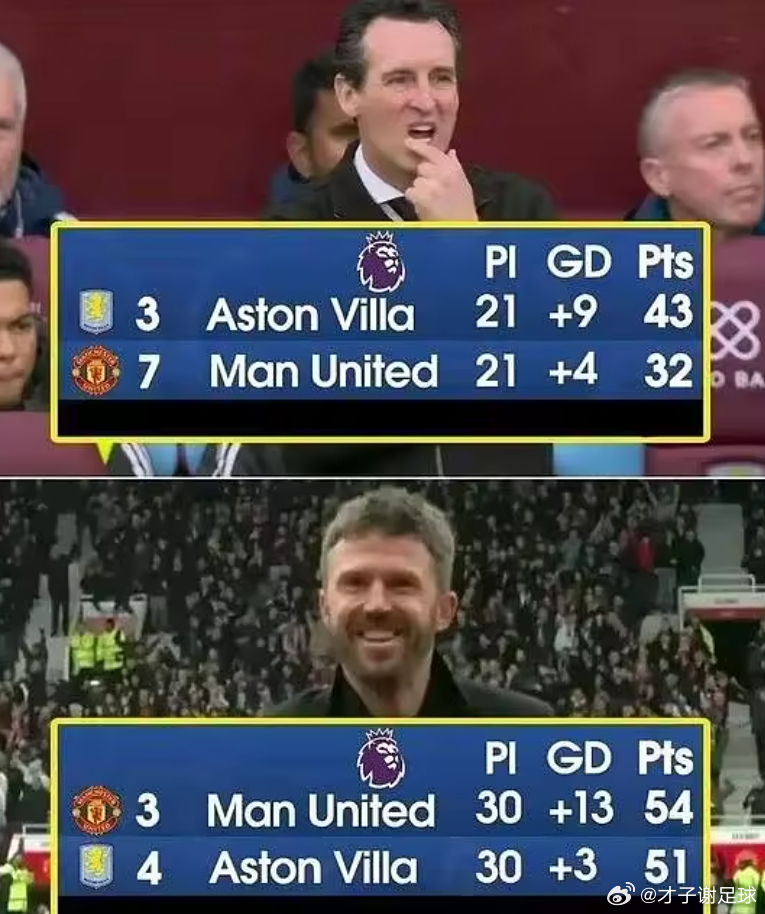 英超第30轮焦点战，曼联主场3-1击败阿斯顿维拉，不仅巩固了积分榜第三的位置，更