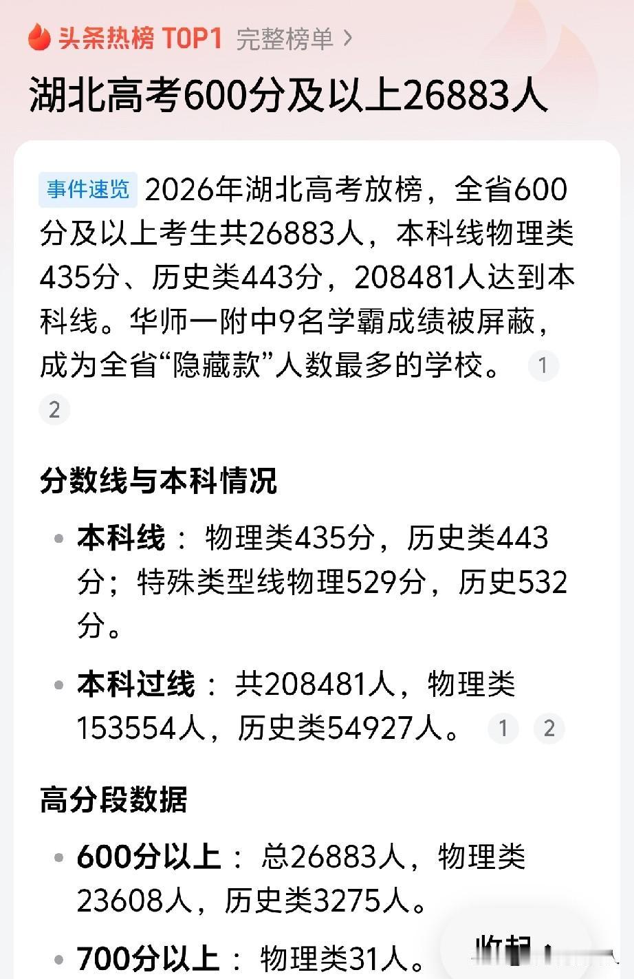 冲上热搜！
厉害了！湖北师弟师妹们！[赞]
加油吧！希望你们上了心目中的大学以后