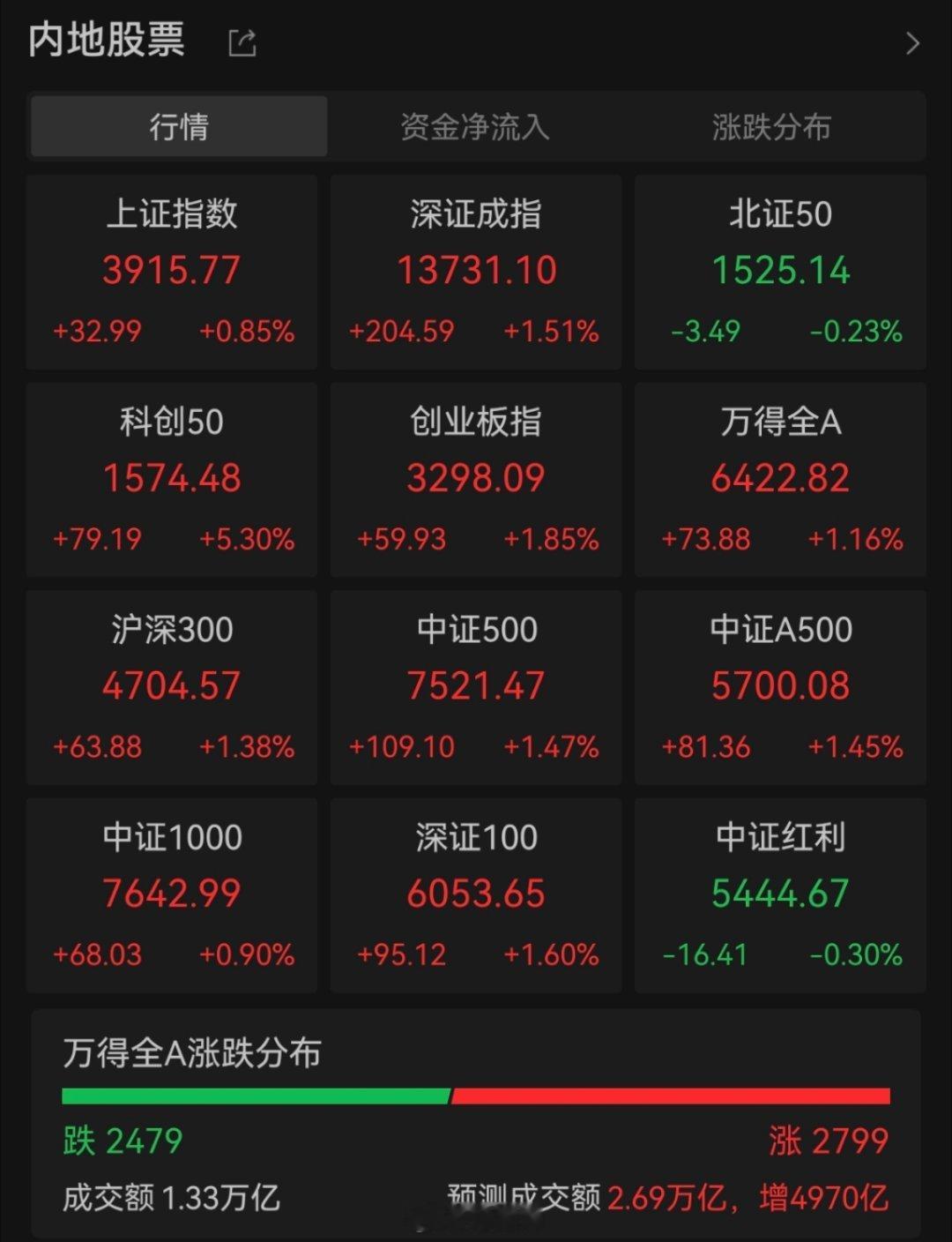a股 国庆后3900点，秀！ ​​​