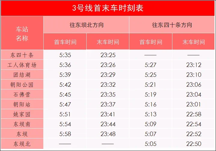 👀本月，北京新开通3段地铁新线试运行