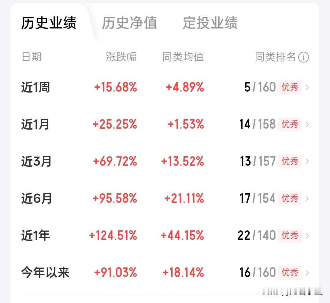 近一年涨幅124%，
只可惜限购了。
主打美股+港股全球科技龙头: 

AI芯片
