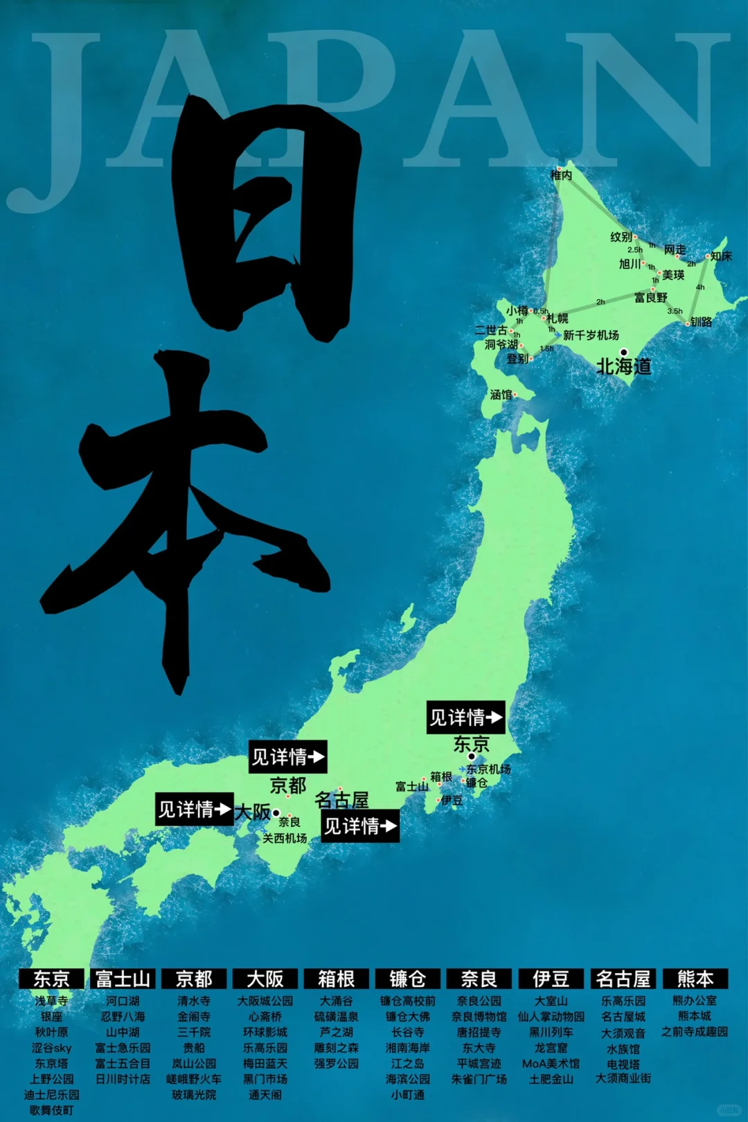 日本8天7晚精致游玩攻略