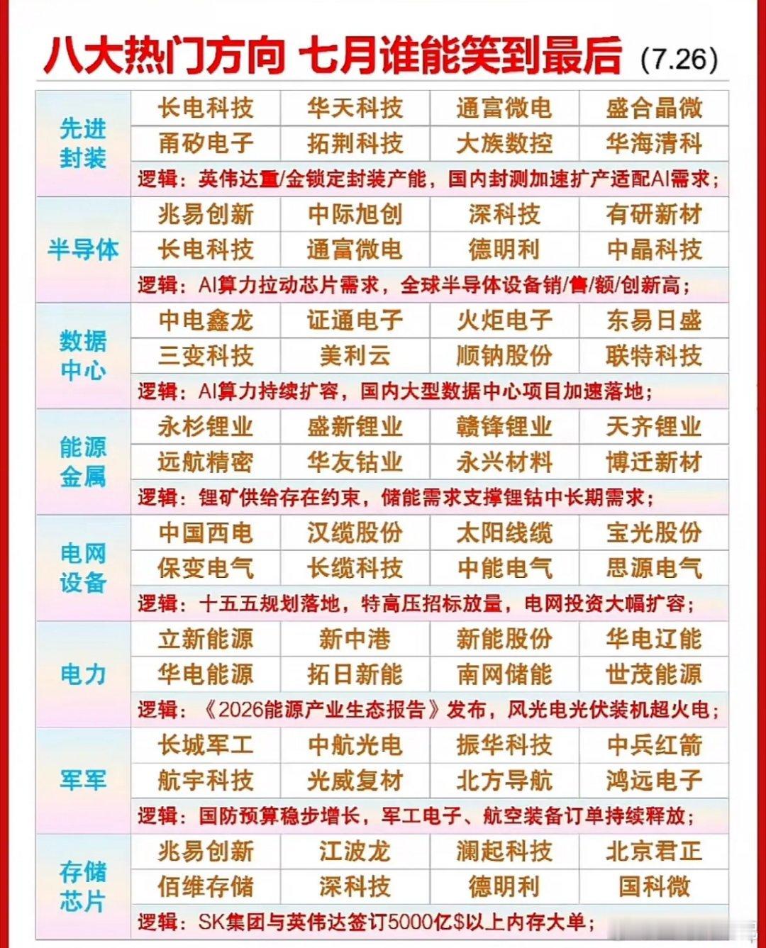 七月投资热潮，八大热门方向解析 七月投资热潮来袭，这八大热门方向值得关注。新能源