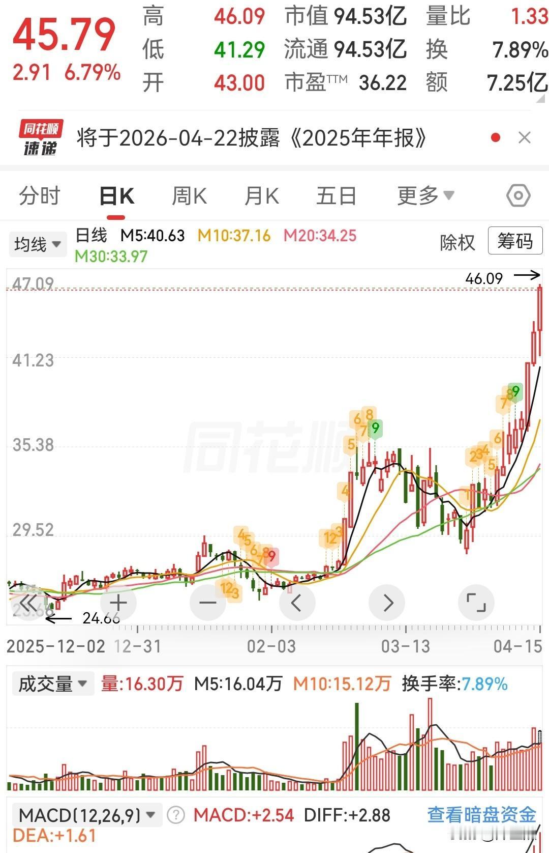 挖到一只
就搞它了。