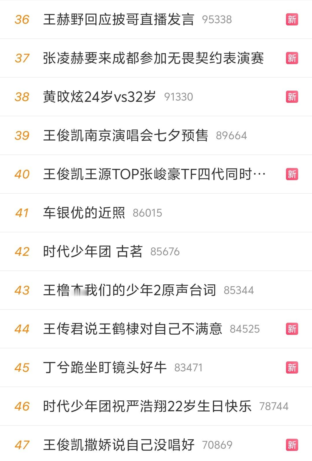 王俊凯王传君王鹤棣王橹杰王赫野……今天的热搜榜，被王家人承包了