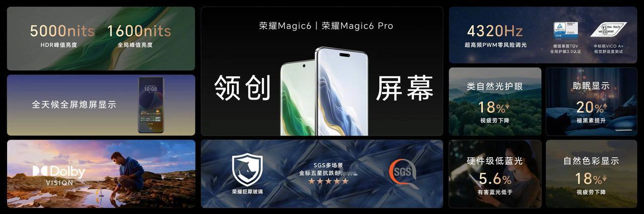 手机护眼这块，你永远可以相信荣耀！

荣耀发布新一代旗舰手机荣耀Magic 6系
