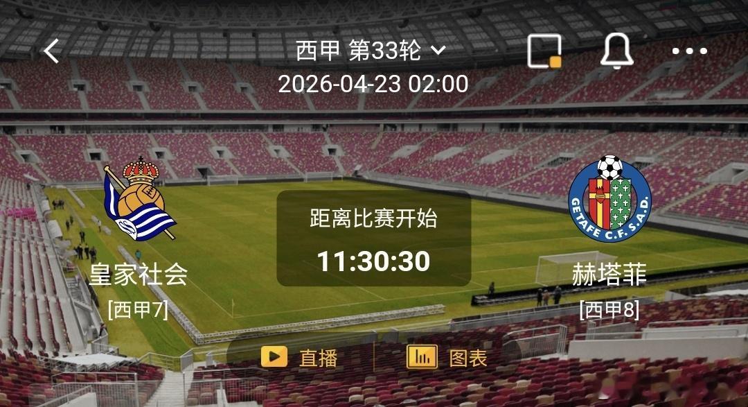 皇家社会vs赫塔菲 一、皇家社会 有利情报皇家社会在双方交锋记录中占据一定优势，