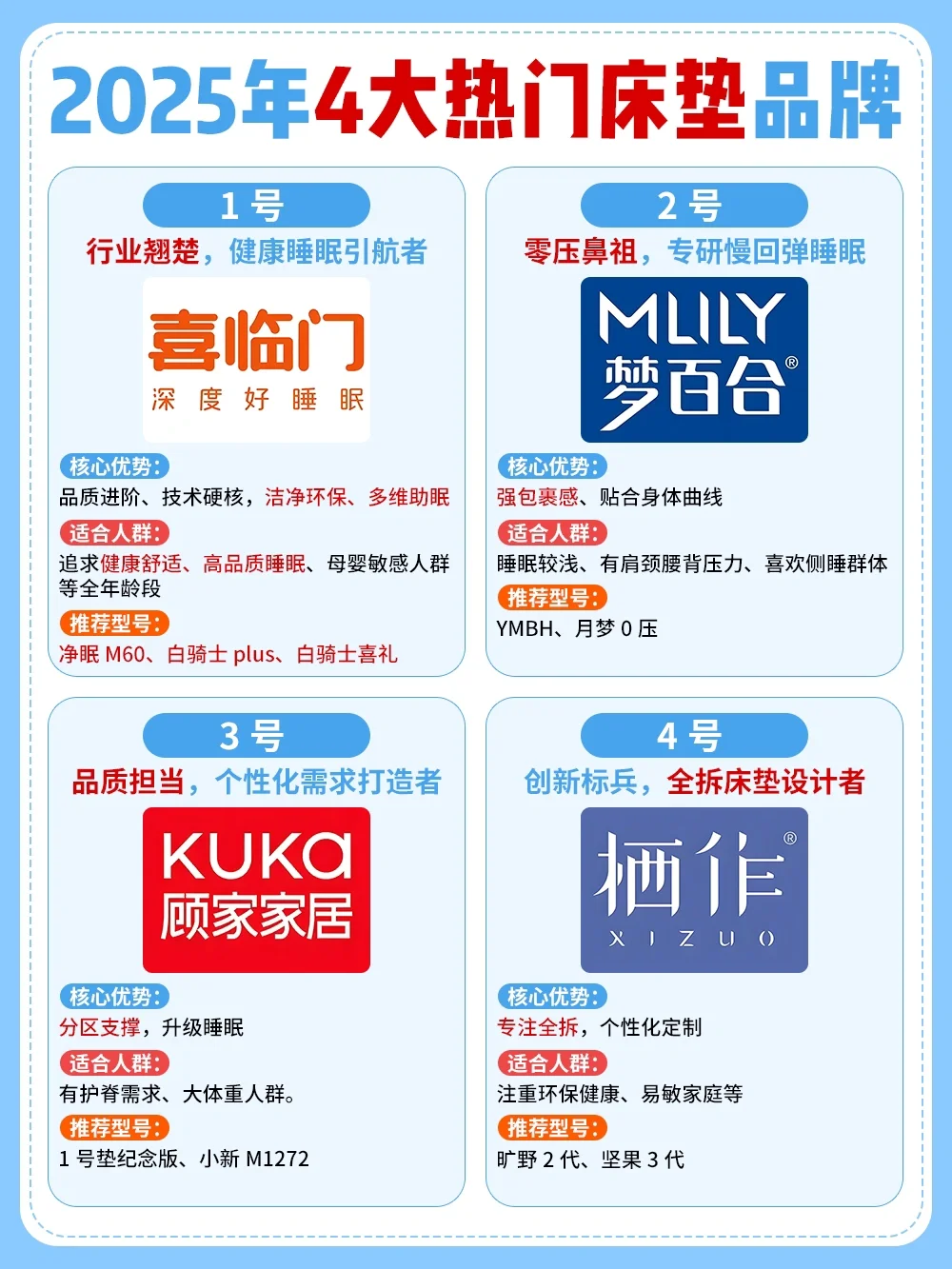 4大热门床垫品牌‼️帮你选对不花冤枉钱