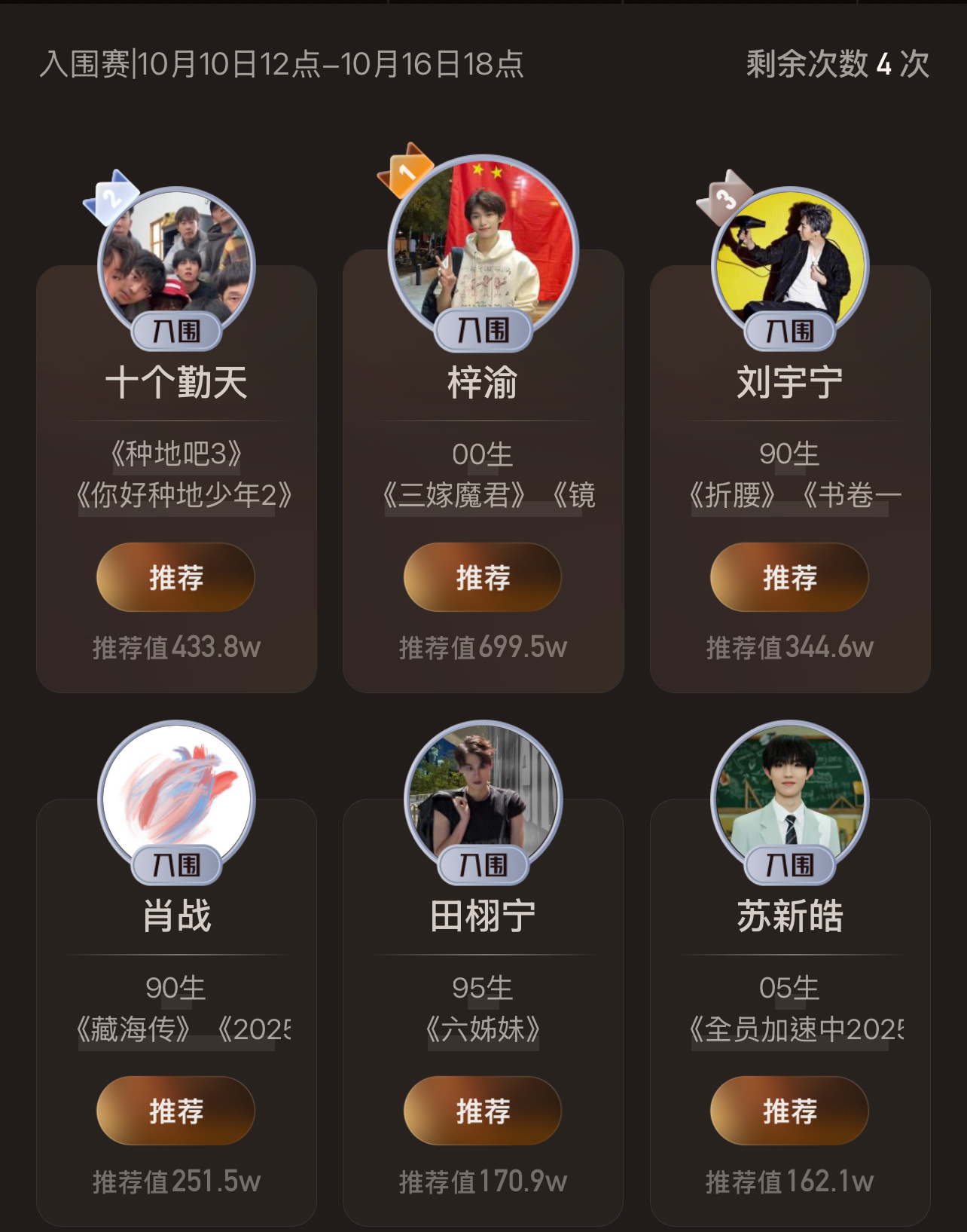 这排名变化不大，梓渝还是第一，刘宇宁取代了肖战的位置，田栩宁还是第五！[柯基][