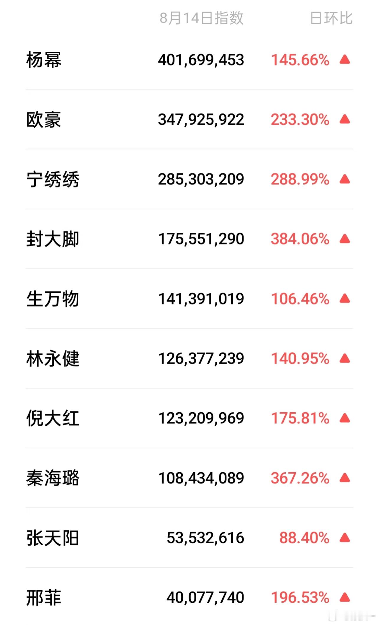 杨幂的剧都是全员上桌，宫，古剑，三生 ​​​