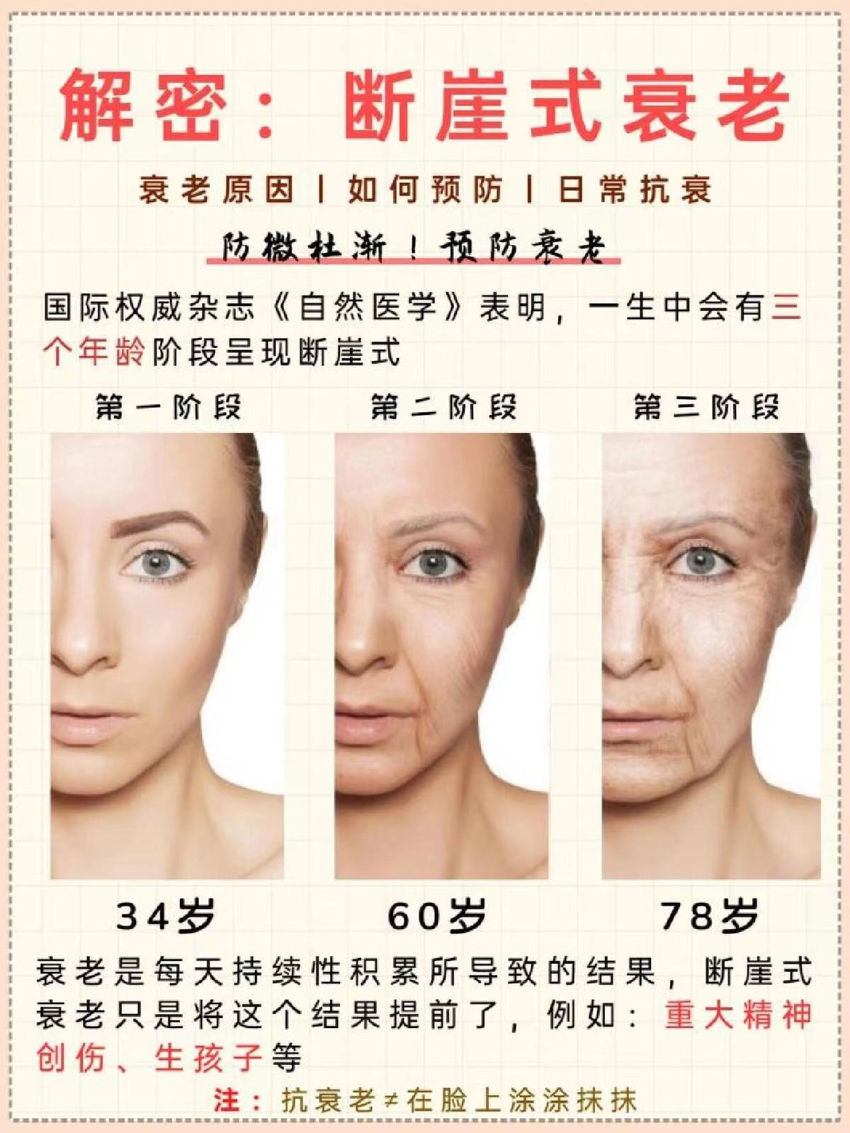 50岁和63岁两道坎！你的身体正在悄悄“断崖”


 你有没有感觉，人好像一到某