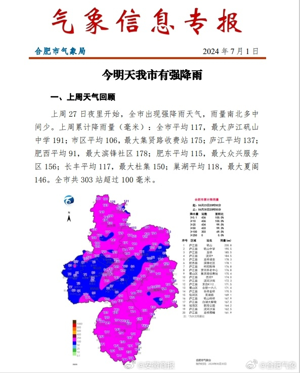 #关注合肥强降雨# 【今明天合肥有强降雨过程】据受低涡切变和西南急流影响，今明天