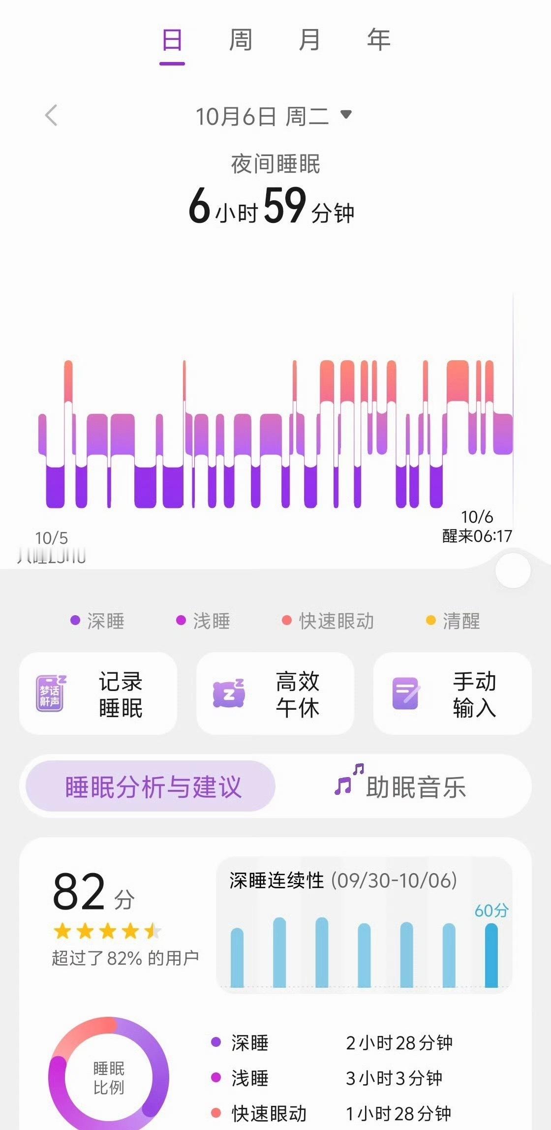 我好奇大家假期期间一般都是几点睡？几点醒？黄金睡眠时长出炉 ​​​