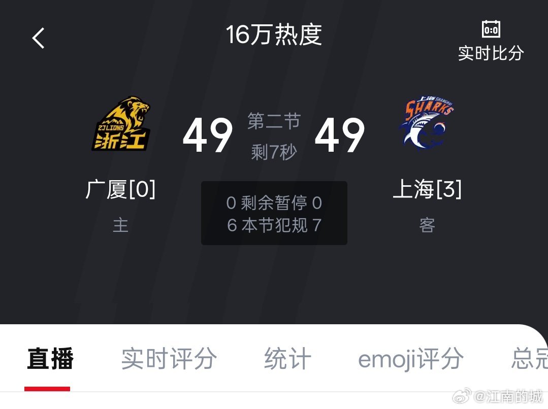 半场结束，上海久事49-49广厦。上海男篮vs广厦男篮cba总决赛