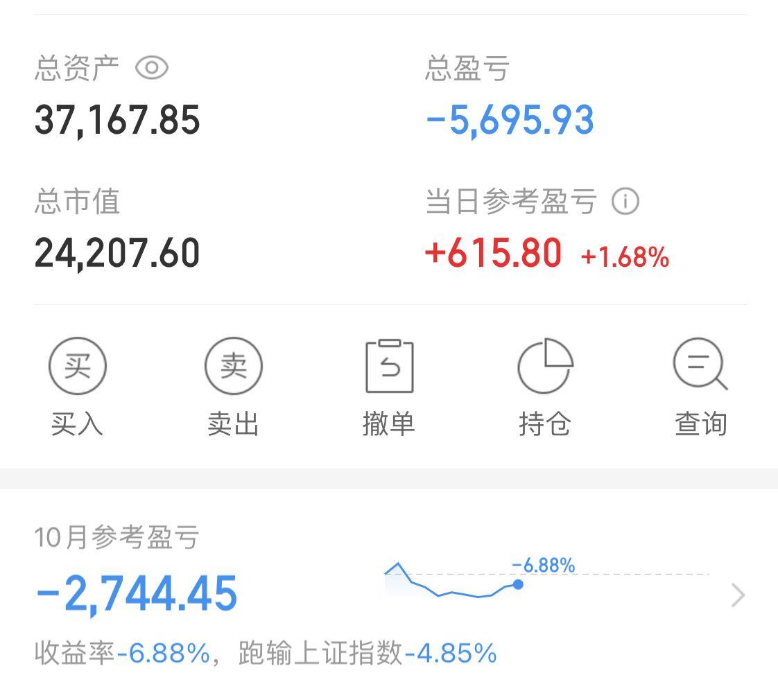 2024年10月21日  阴
今天的股市如我预期的涨了，可惜早盘的时候那波洗盘把