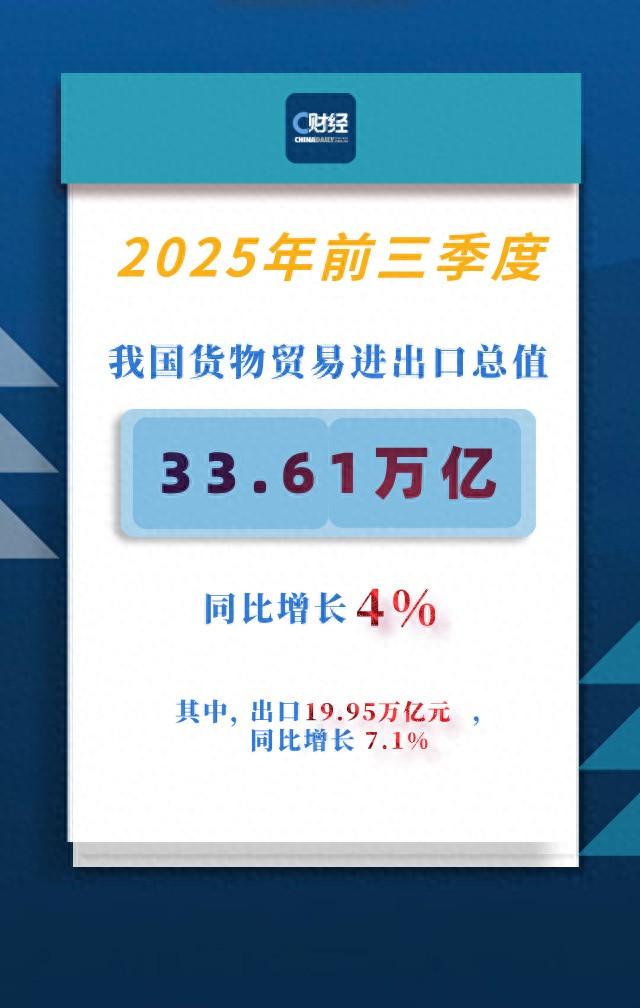 中国外贸杀疯了！直接甩出“王炸”数据！前三季度狂揽33.61万亿，出口飙到19.