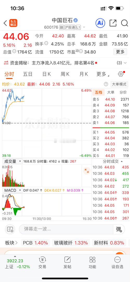 周期反转的信号，往往藏在逆势大涨的龙头身上。A股 今日看盘