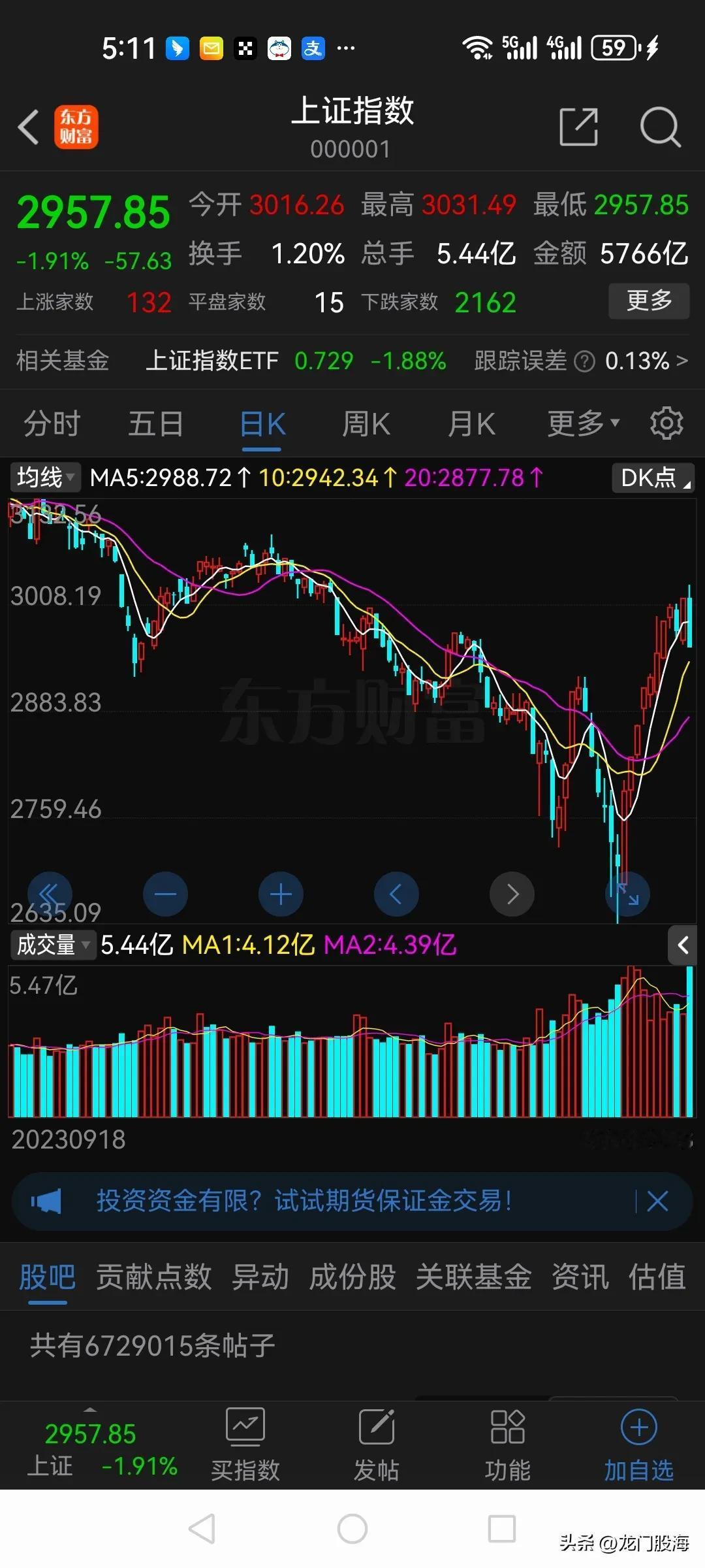 股市今天为什么大跌？

有人说是量化恢复的原因，其实这都不是重点！因为连涨了八九