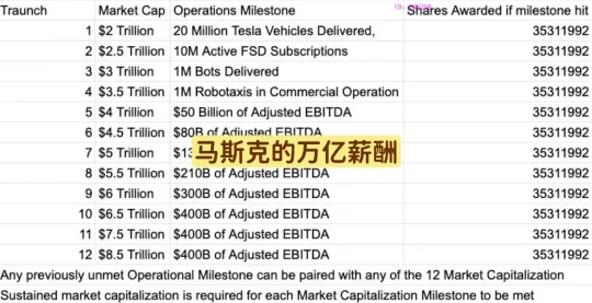 马斯克的万亿薪酬计划