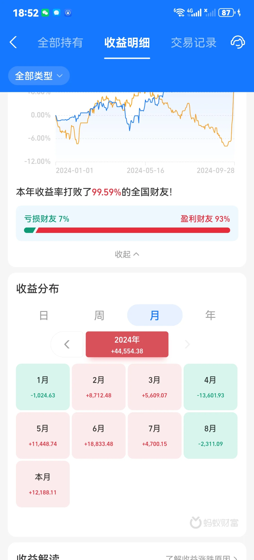 本周债基挨打