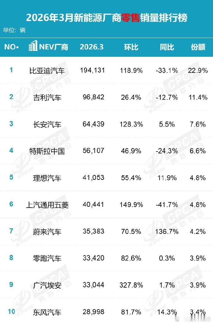 小米汽车跌出中国新能源汽车厂商前十 