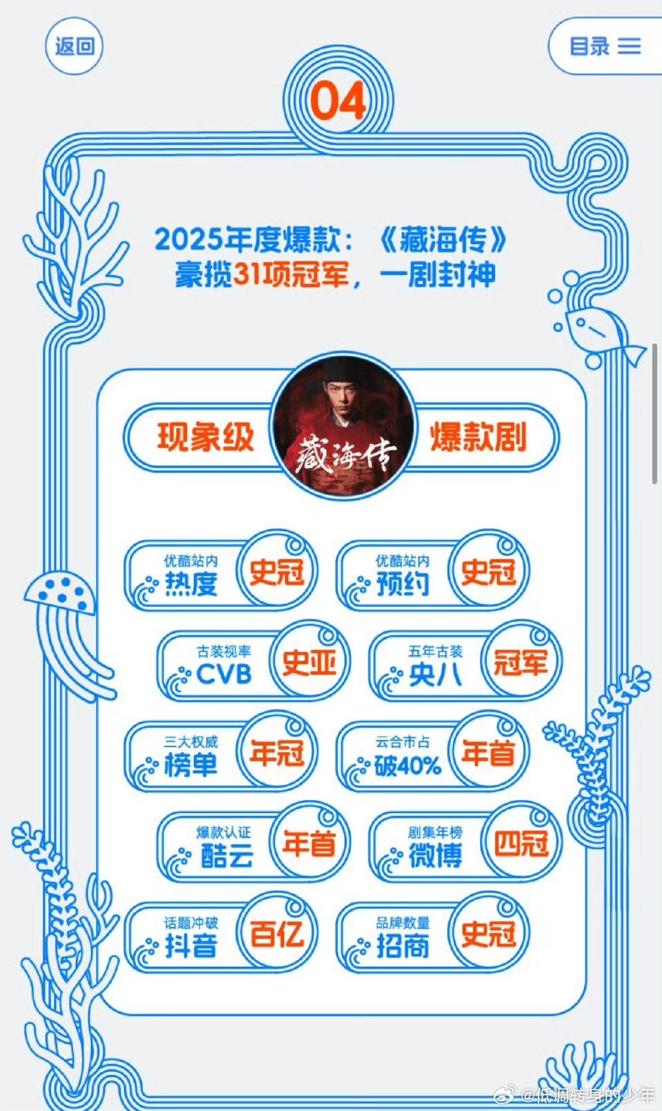 肖战藏海传优酷: “藏海传25年登顶云合榜年度剧集播放TOP1➕优酷剧集招商品牌