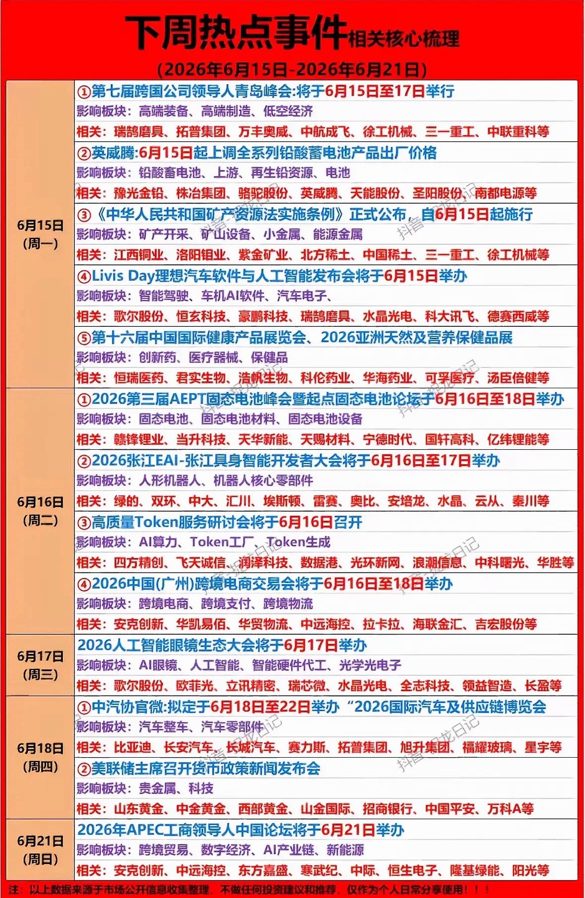 6月15日周一下周大事超多！从固态电池到AI眼镜，从汽车博览会到APEC论坛，精