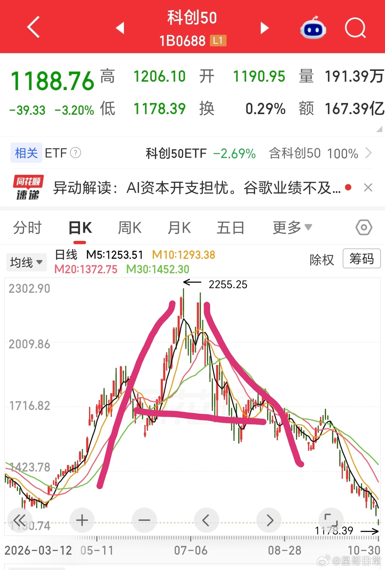 顾名思义，果然名字取的是有原因的。 ​​​