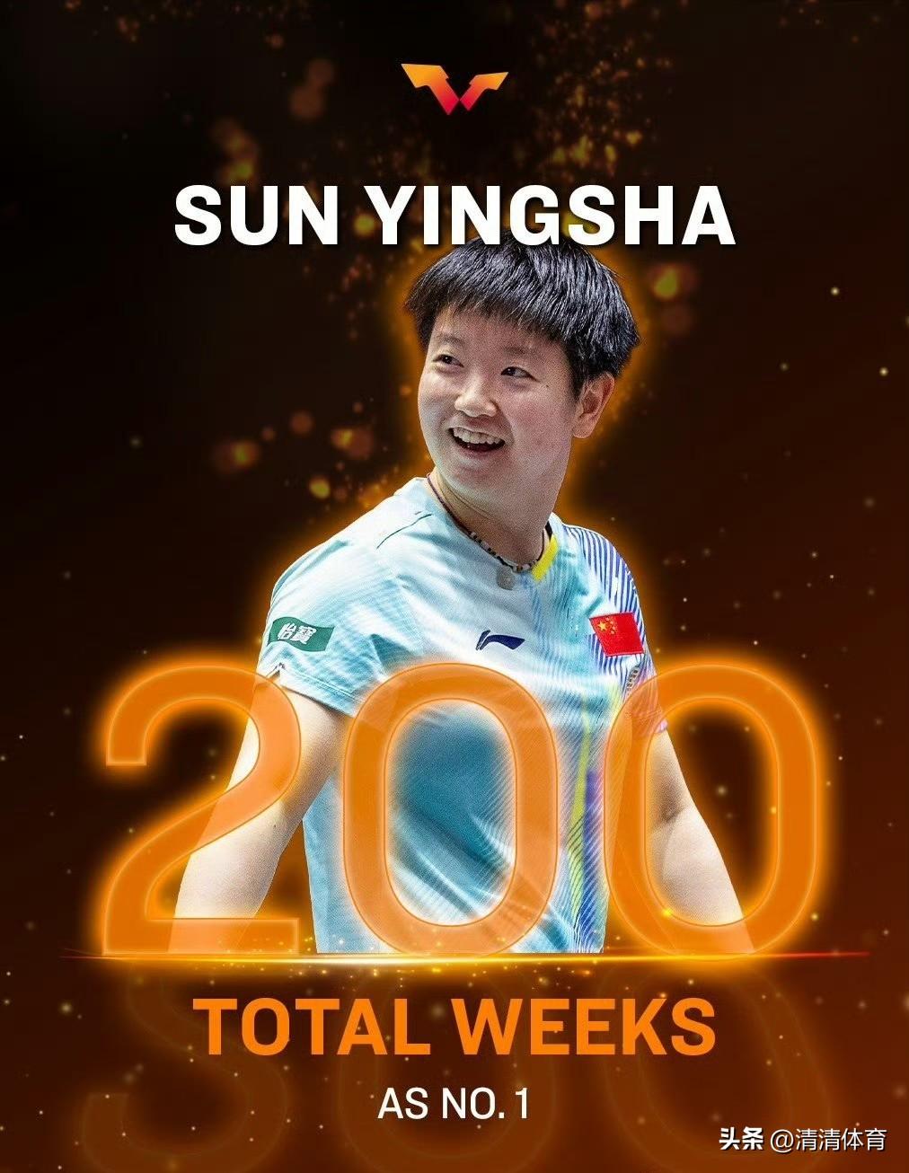 我莎真牛，连续200周世界第一！由强又稳定，真棒啊！继续加油⛽