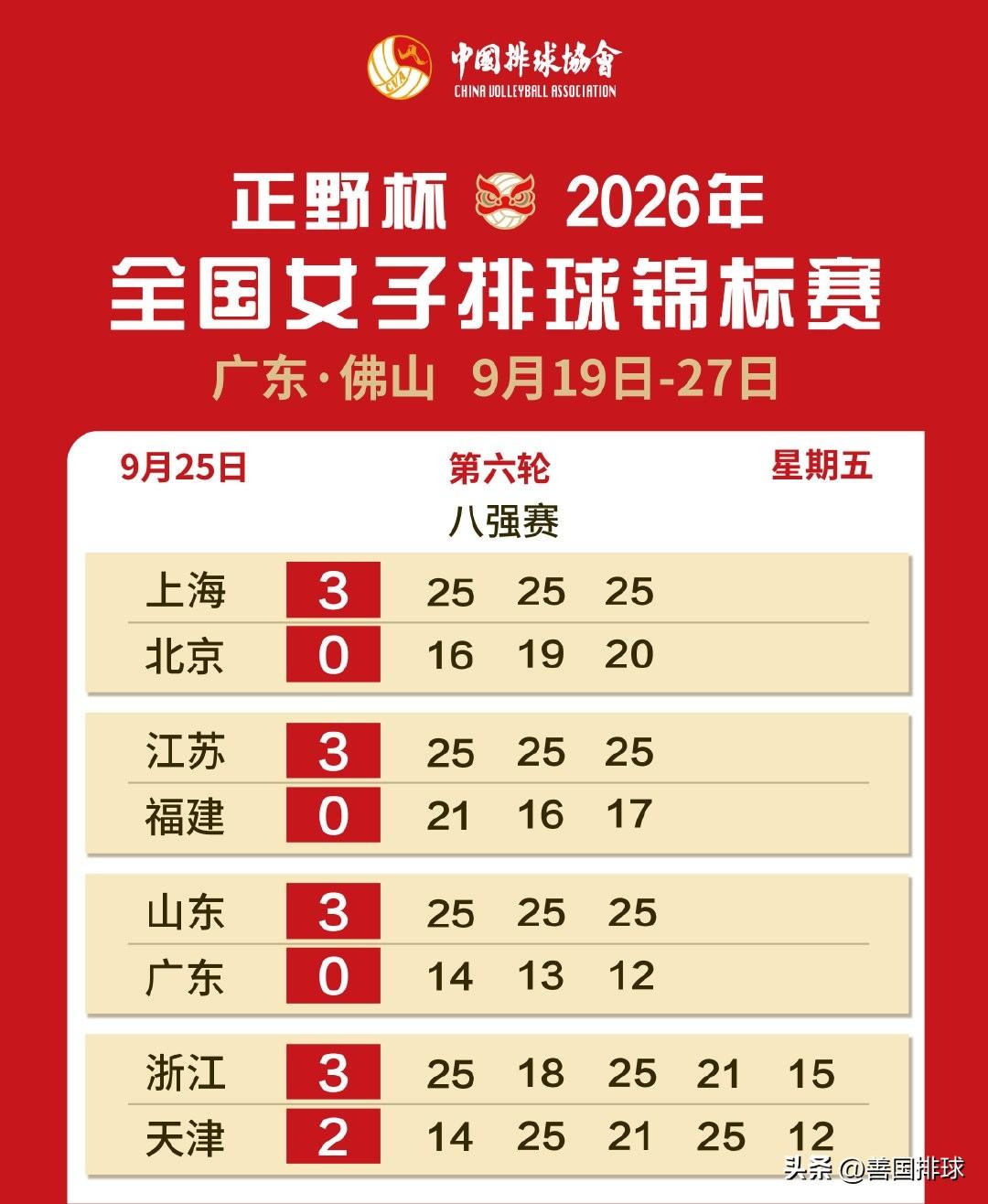 天津女排无缘全锦赛四强，五局爆冷不敌浙江女排，队长王艺竹已经尽力，决胜局都累的跳