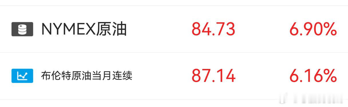 特朗普称美国将强力打击伊朗 中东局势升级推动国际油价大幅飙升！ 