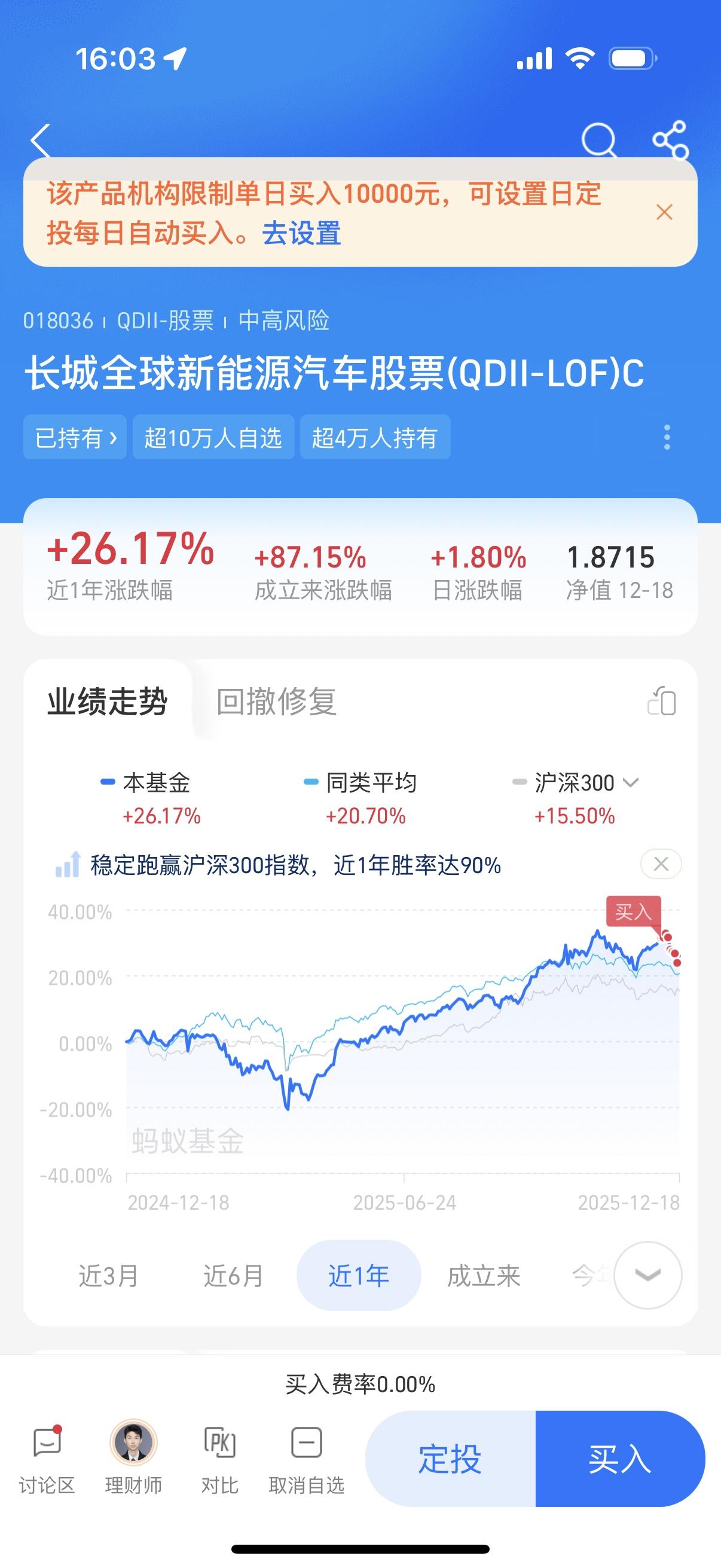 长城全球，限额1万，明天上班，今天把所有仓位加了。短期2月内美股基金没有太大风险