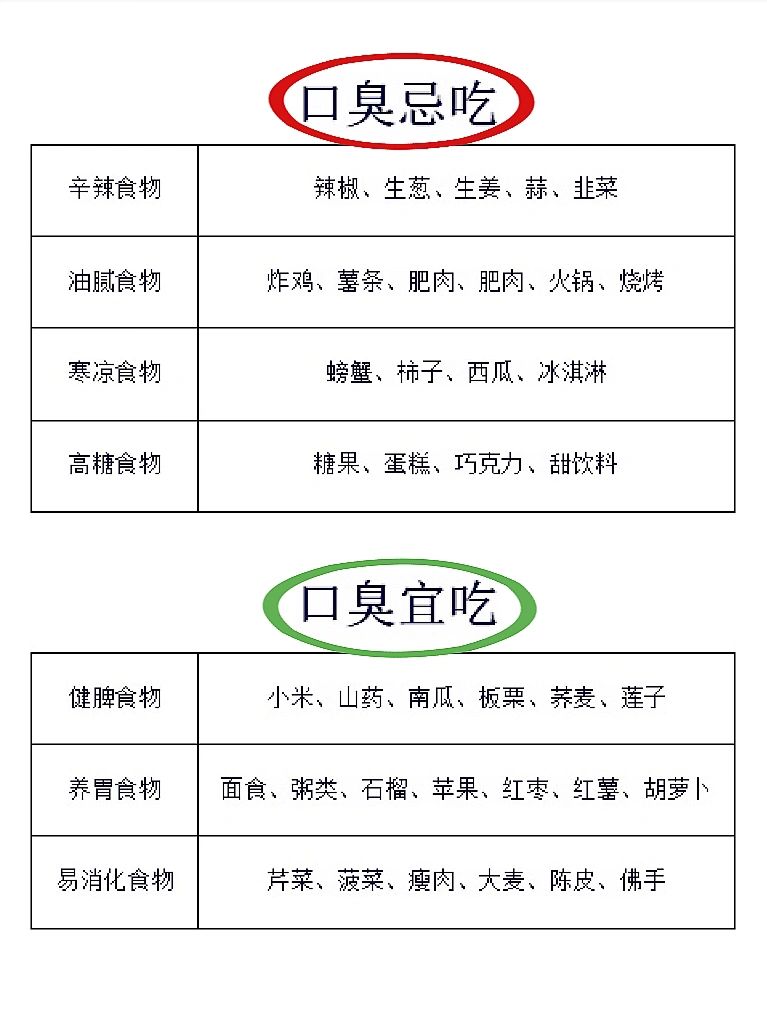 关于口臭😷能帮一个是一个‼️