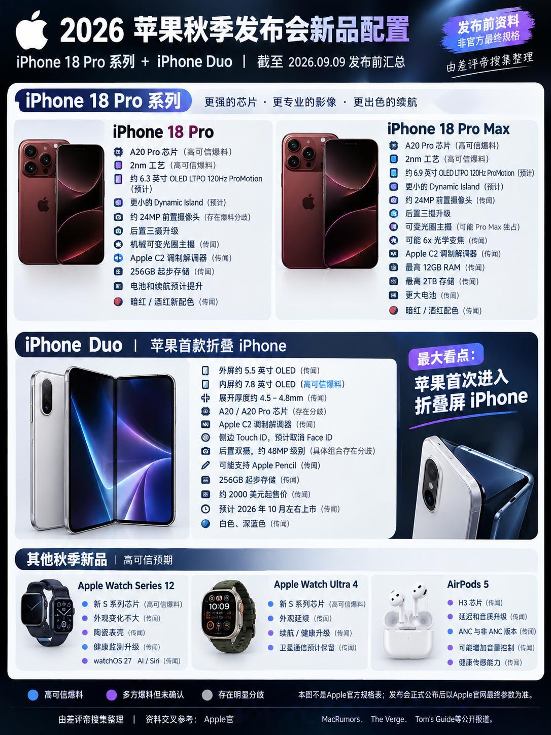 iPhone18Pro小号灵动岛给大家整理了一下今晚凌晨的苹果发布会重点大家可以