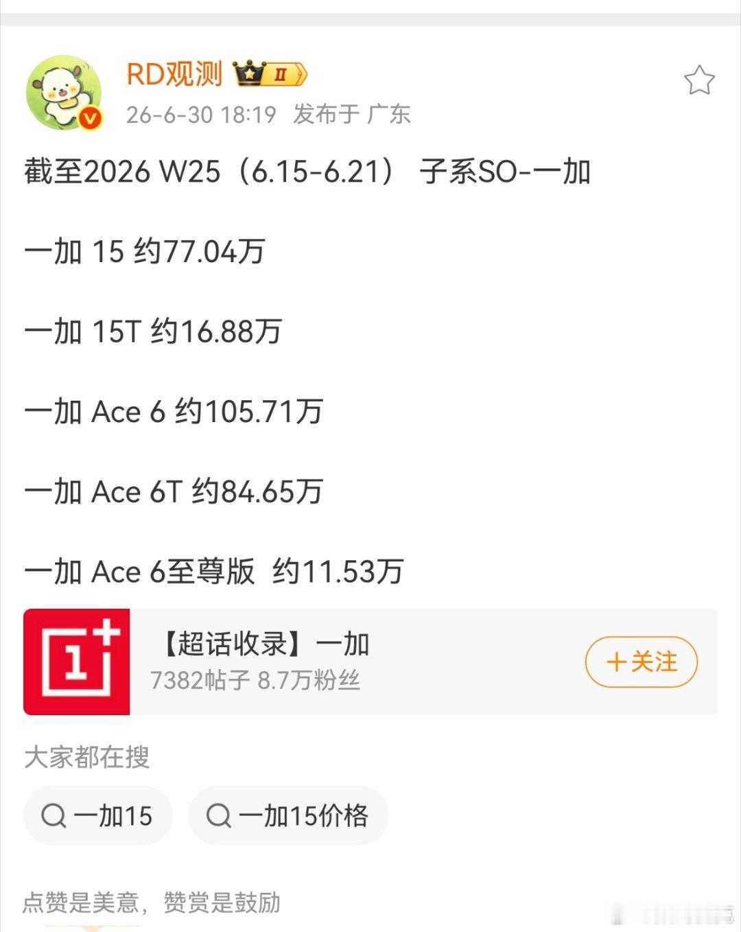 618 活动虽然比之前涨价 500 元，销量还不错今天又涨了 600 元，同一个