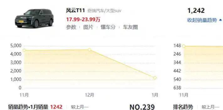 不知不觉间，国产车企们的主战场已经从10万元的经济型小车转移到了超过5米长的大尺