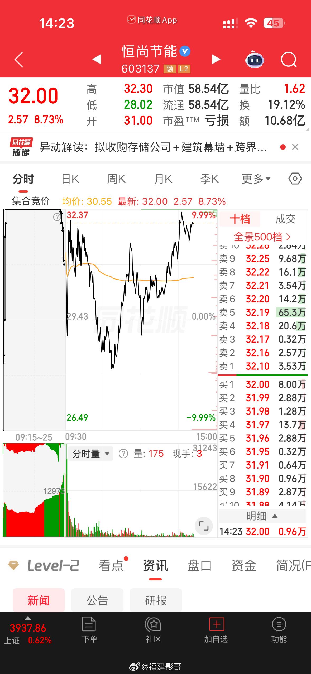 这股明天基本上得结束了，但也是起到了一定作用啊，上周四到目前，起码穿过股灾 