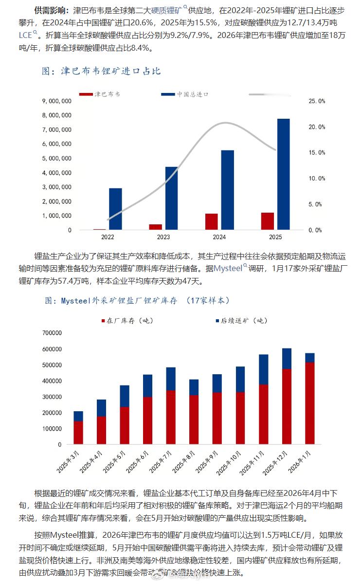 锂盐生产企业为了保证其生产效率和降低成本，其生产过程中往往会依据预定船期及物流运