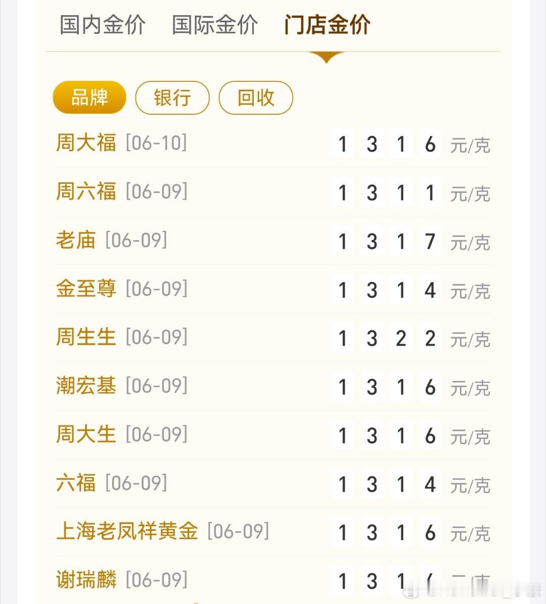 黄金上两周买了2万实体饰金，折合下来每克1300元，现在再看金价，亏得裤衩子都没
