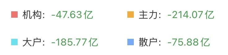 （5月12日上午）
量化不讲武德啊，开盘就放大招，散户又被吓到了？

截止十点，
