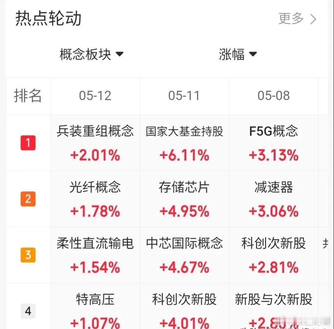 5.12趋势上涨人气股票点评1、中国长城：由弱转强，格局观察2、金螳螂：趋势龙头